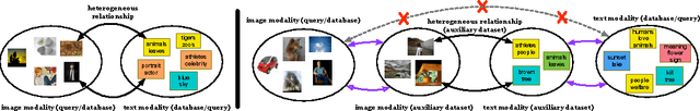 Figure 1 for Transitive Hashing Network for Heterogeneous Multimedia Retrieval