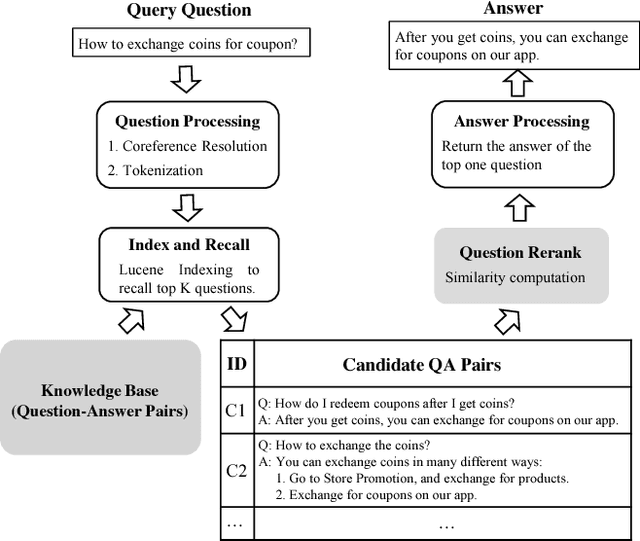 Figure 1 for Modelling Domain Relationships for Transfer Learning on Retrieval-based Question Answering Systems in E-commerce