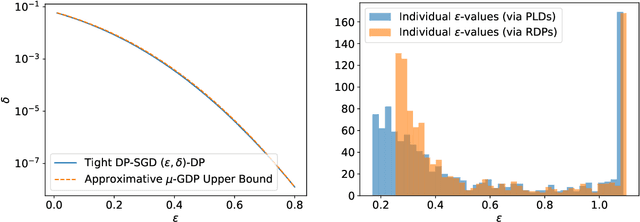 Figure 1 for Individual Privacy Accounting with Gaussian Differential Privacy