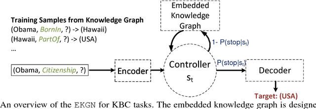 Figure 3 for Link Prediction using Embedded Knowledge Graphs