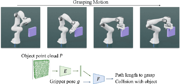 Figure 1 for Neural Motion Fields: Encoding Grasp Trajectories as Implicit Value Functions
