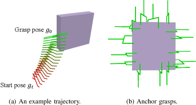 Figure 2 for Neural Motion Fields: Encoding Grasp Trajectories as Implicit Value Functions