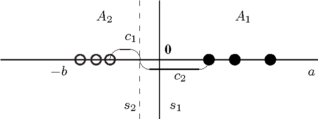 Figure 1 for General Scaled Support Vector Machines