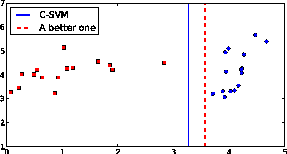 Figure 2 for General Scaled Support Vector Machines