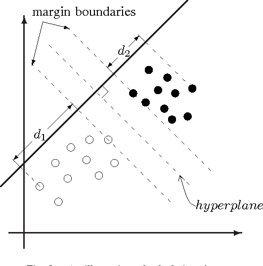 Figure 3 for General Scaled Support Vector Machines