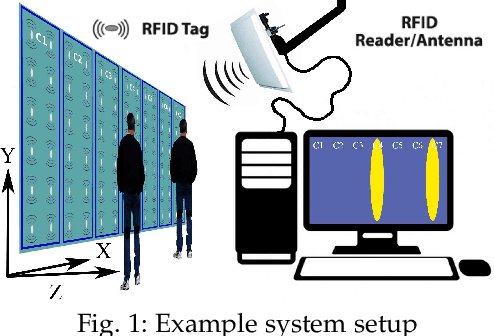 Figure 1 for Monitoring Browsing Behavior of Customers in Retail Stores via RFID Imaging