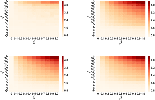 Figure 2 for Adversarial Regression with Multiple Learners