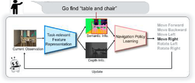 Figure 1 for GAPLE: Generalizable Approaching Policy LEarning for Robotic Object Searching in Indoor Environment