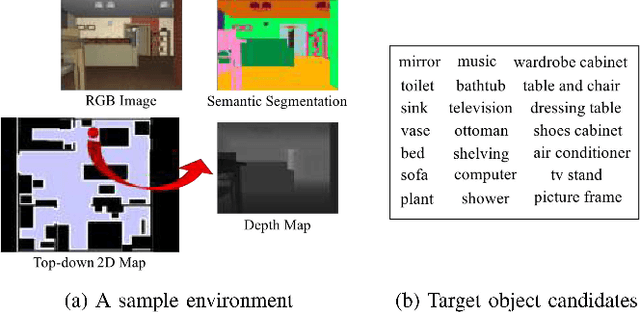 Figure 4 for GAPLE: Generalizable Approaching Policy LEarning for Robotic Object Searching in Indoor Environment