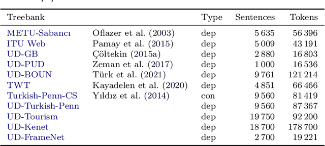 Figure 1 for Resources for Turkish Natural Language Processing: A critical survey