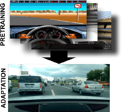 Figure 1 for Cautious Adaptation For Reinforcement Learning in Safety-Critical Settings
