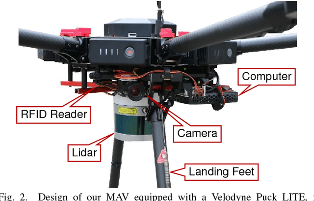 Figure 4 for Fast Autonomous Flight in Warehouses for Inventory Applications