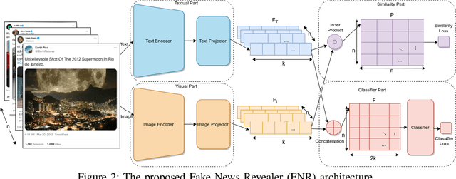 Figure 3 for FNR: A Similarity and Transformer-Based Approachto Detect Multi-Modal FakeNews in Social Media
