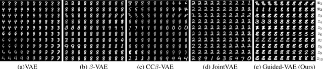 Figure 3 for Guided Variational Autoencoder for Disentanglement Learning