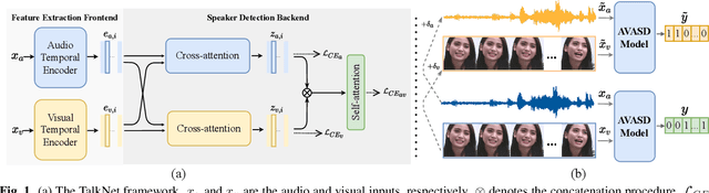 Figure 1 for Push-Pull: Characterizing the Adversarial Robustness for Audio-Visual Active Speaker Detection