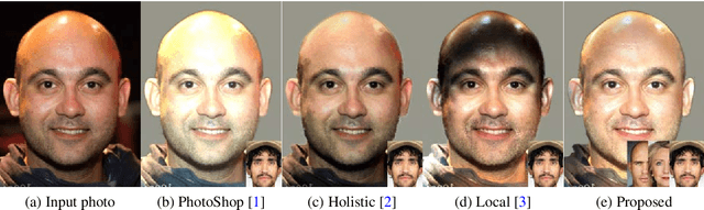 Figure 1 for Stylizing Face Images via Multiple Exemplars
