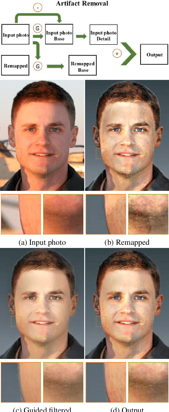 Figure 3 for Stylizing Face Images via Multiple Exemplars