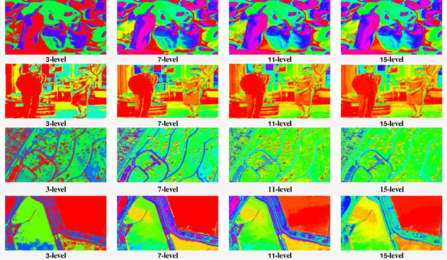 Figure 4 for Multilevel Image Thresholding Using a Fully Informed Cuckoo Search Algorithm