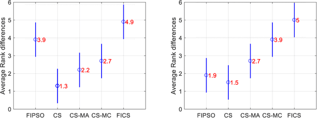 Figure 2 for Multilevel Image Thresholding Using a Fully Informed Cuckoo Search Algorithm