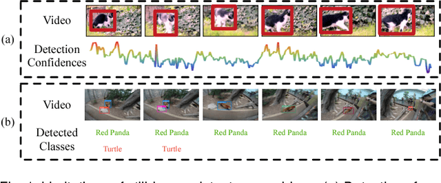 Figure 1 for T-CNN: Tubelets with Convolutional Neural Networks for Object Detection from Videos
