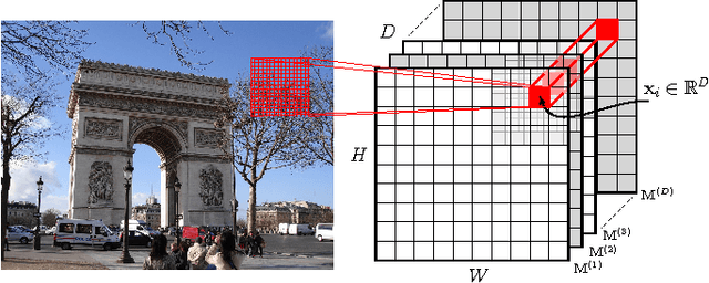 Figure 1 for Where to Focus: Query Adaptive Matching for Instance Retrieval Using Convolutional Feature Maps
