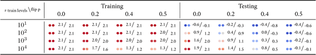 Figure 4 for A Study on Overfitting in Deep Reinforcement Learning