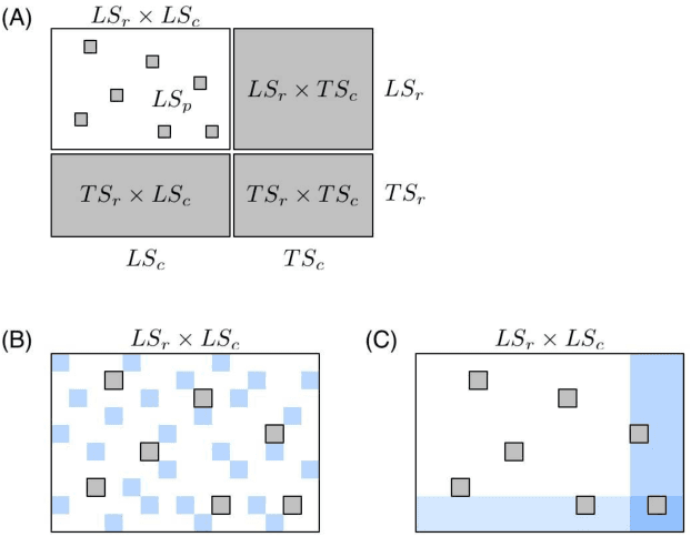 Figure 3 for Classifying pairs with trees for supervised biological network inference
