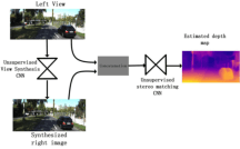 Figure 1 for Unsupervised monocular stereo matching