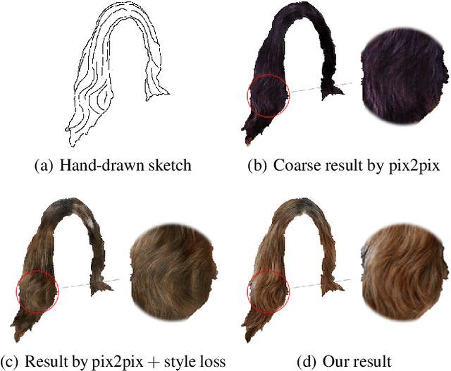 Figure 1 for Two-phase Hair Image Synthesis by Self-Enhancing Generative Model