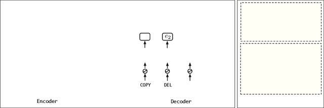 Figure 3 for Transcribing Natural Languages for The Deaf via Neural Editing Programs