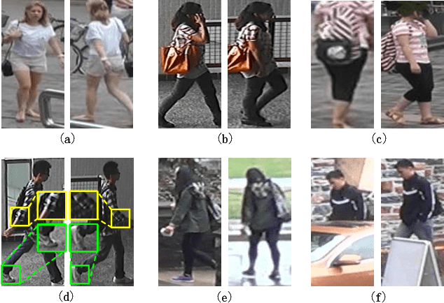 Figure 1 for Densely Semantically Aligned Person Re-Identification
