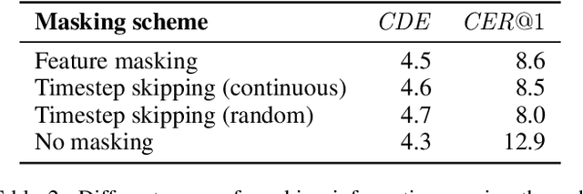 Figure 4 for Inkorrect: Online Handwriting Spelling Correction