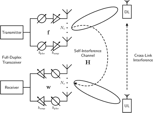 Figure 1 for LoneSTAR: Analog Beamforming Codebooks for Full-Duplex Millimeter Wave Systems