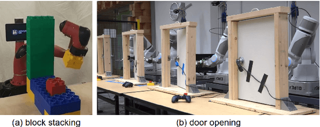 Figure 2 for How to Train Your Robot with Deep Reinforcement Learning; Lessons We've Learned