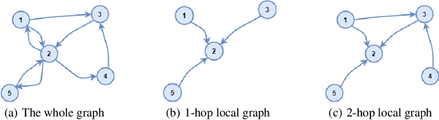 Figure 1 for Conditional Local Filters with Explainers for Spatio-Temporal Forecasting