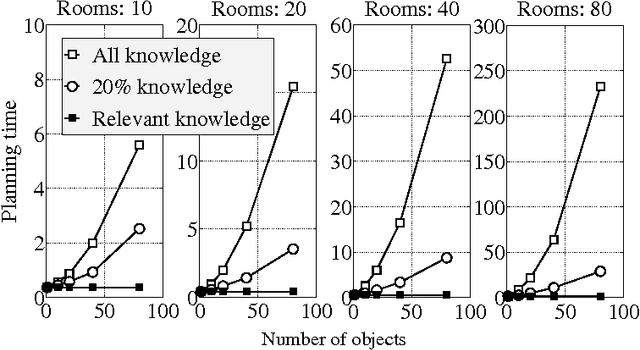 Figure 3 for KR$^3$: An Architecture for Knowledge Representation and Reasoning in Robotics