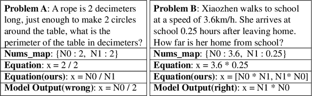 Figure 3 for LogicSolver: Towards Interpretable Math Word Problem Solving with Logical Prompt-enhanced Learning