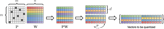 Figure 1 for Permute, Quantize, and Fine-tune: Efficient Compression of Neural Networks