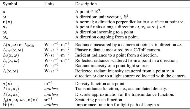 Figure 2 for TöRF: Time-of-Flight Radiance Fields for Dynamic Scene View Synthesis