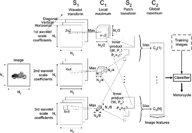 Figure 1 for Fast Wavelet-Based Visual Classification