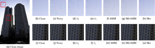 Figure 1 for Loss Functions for Neural Networks for Image Processing
