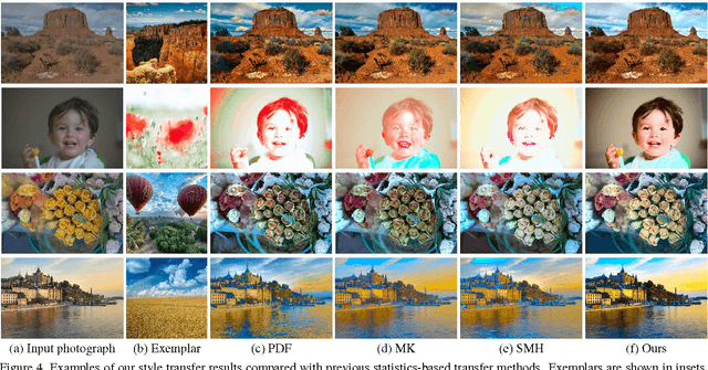 Figure 4 for Automatic Content-Aware Color and Tone Stylization