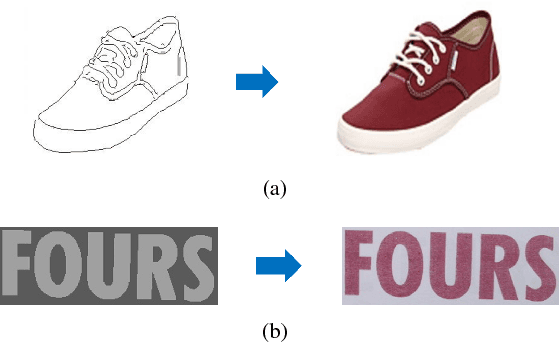Figure 1 for Generating Text Sequence Images for Recognition