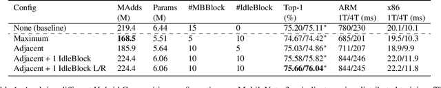 Figure 2 for Hybrid Composition with IdleBlock: More Efficient Networks for Image Recognition