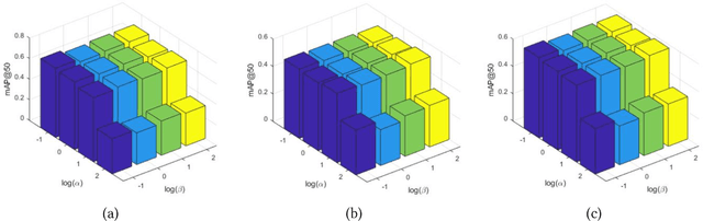 Figure 4 for Scientific and Technological Information Oriented Semantics-adversarial and Media-adversarial Cross-media Retrieval