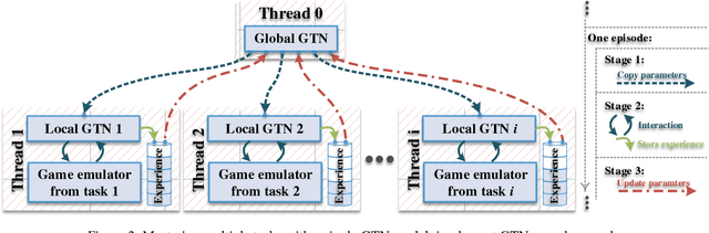 Figure 3 for Generalization Tower Network: A Novel Deep Neural Network Architecture for Multi-Task Learning