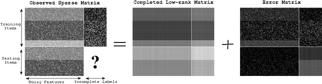 Figure 3 for Errata: Distant Supervision for Relation Extraction with Matrix Completion