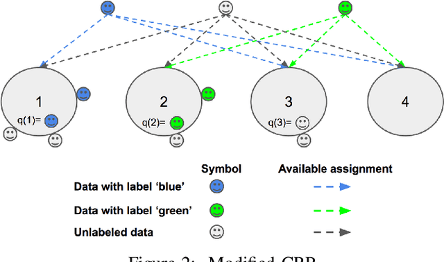 Figure 2 for Detecting Unknown Behaviors by Pre-defined Behaviours: An Bayesian Non-parametric Approach