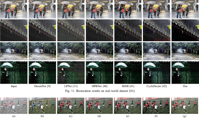 Figure 3 for An Unsupervised Attentive-Adversarial Learning Framework for Single Image Deraining