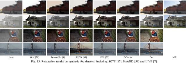 Figure 4 for An Unsupervised Attentive-Adversarial Learning Framework for Single Image Deraining